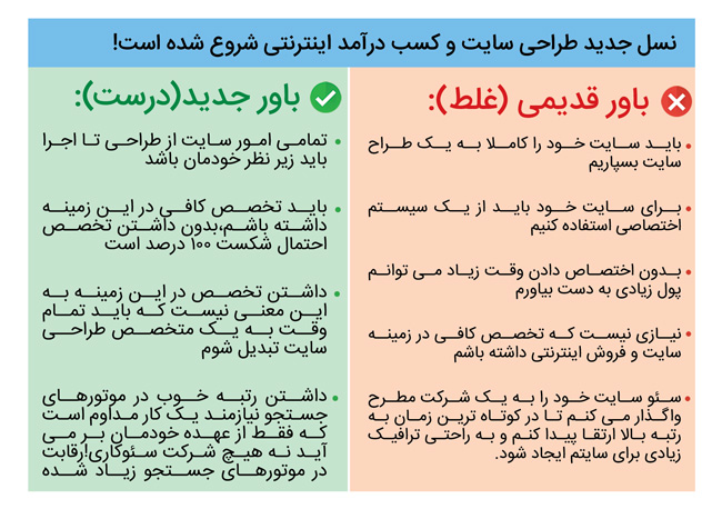 تفکرات طراحی سایت